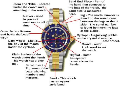 watch parts rolex|rolex watch parts diagram.